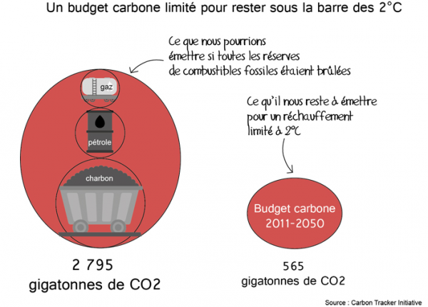 infographie-risque-carbone