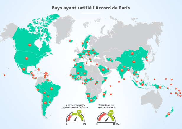 Ratification Accord de Paris