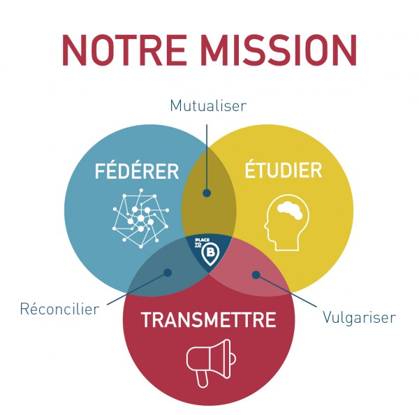 Notre mission - Place to B